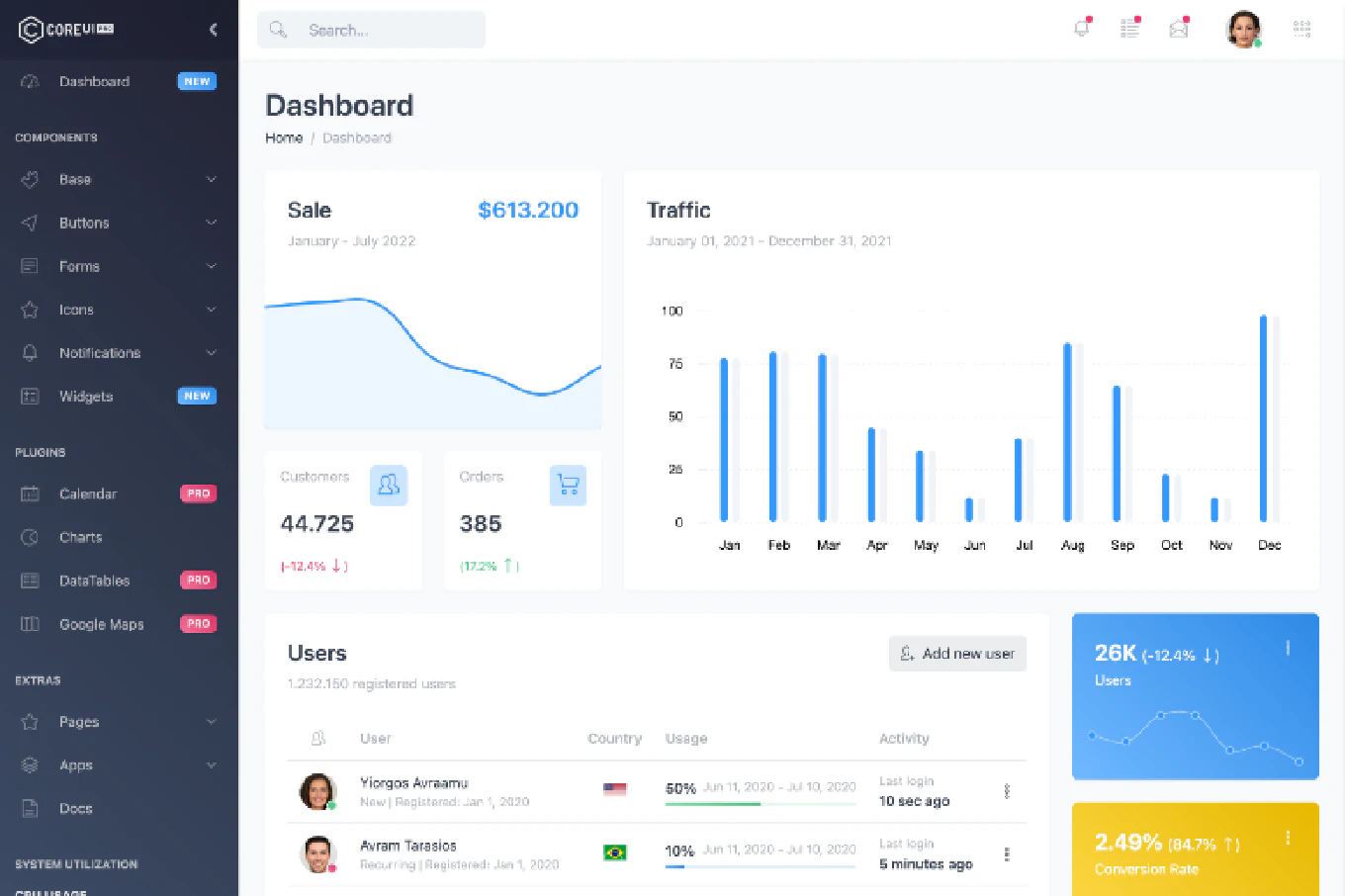 Premium Angular Dashboard Template